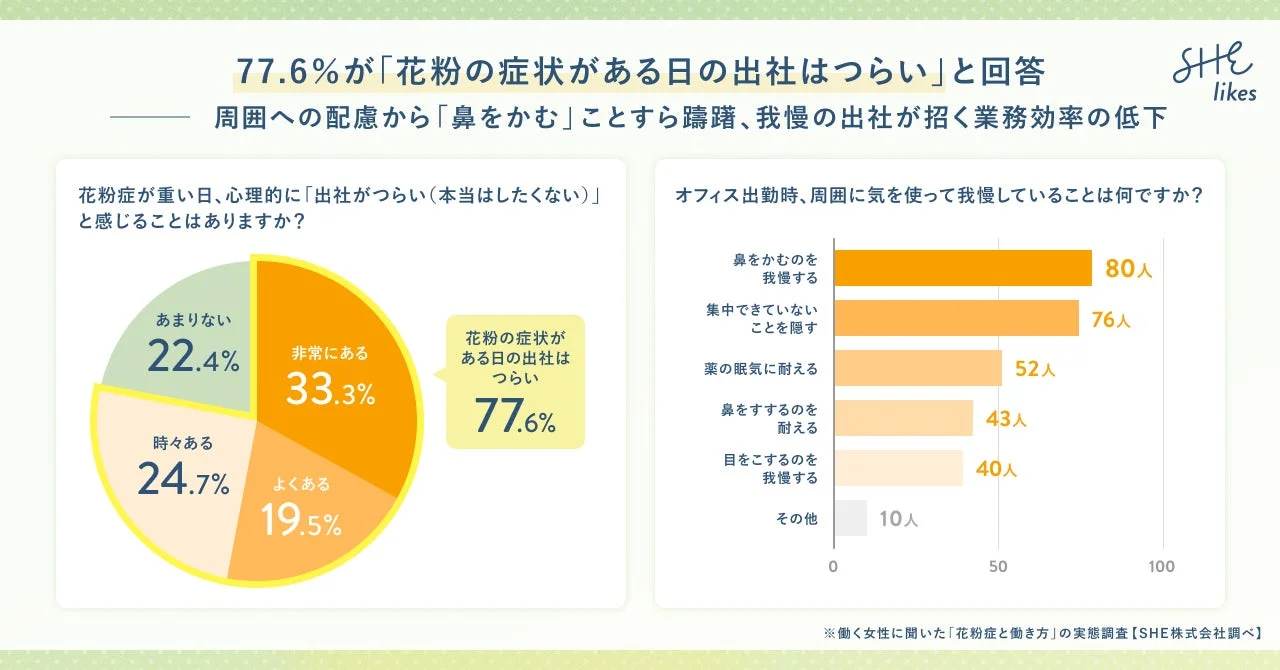 花粉症の日の出社のつらさとオフィスでの我慢