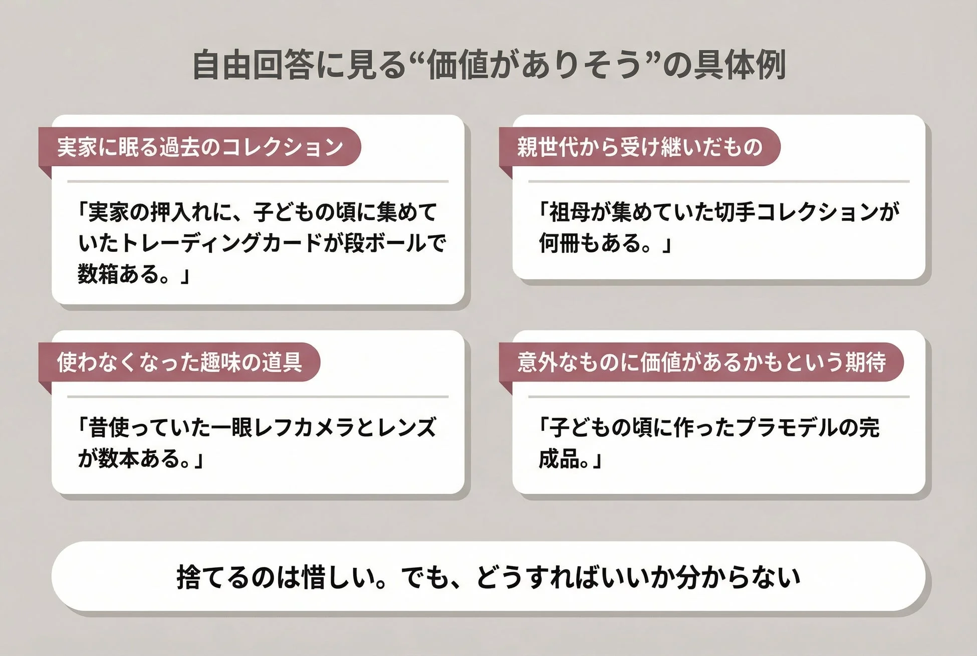 自由回答に見る“価値がありそう”の具体例
