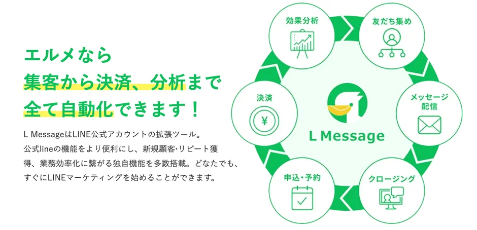 L Messageで集客から決済、分析まで全て自動化