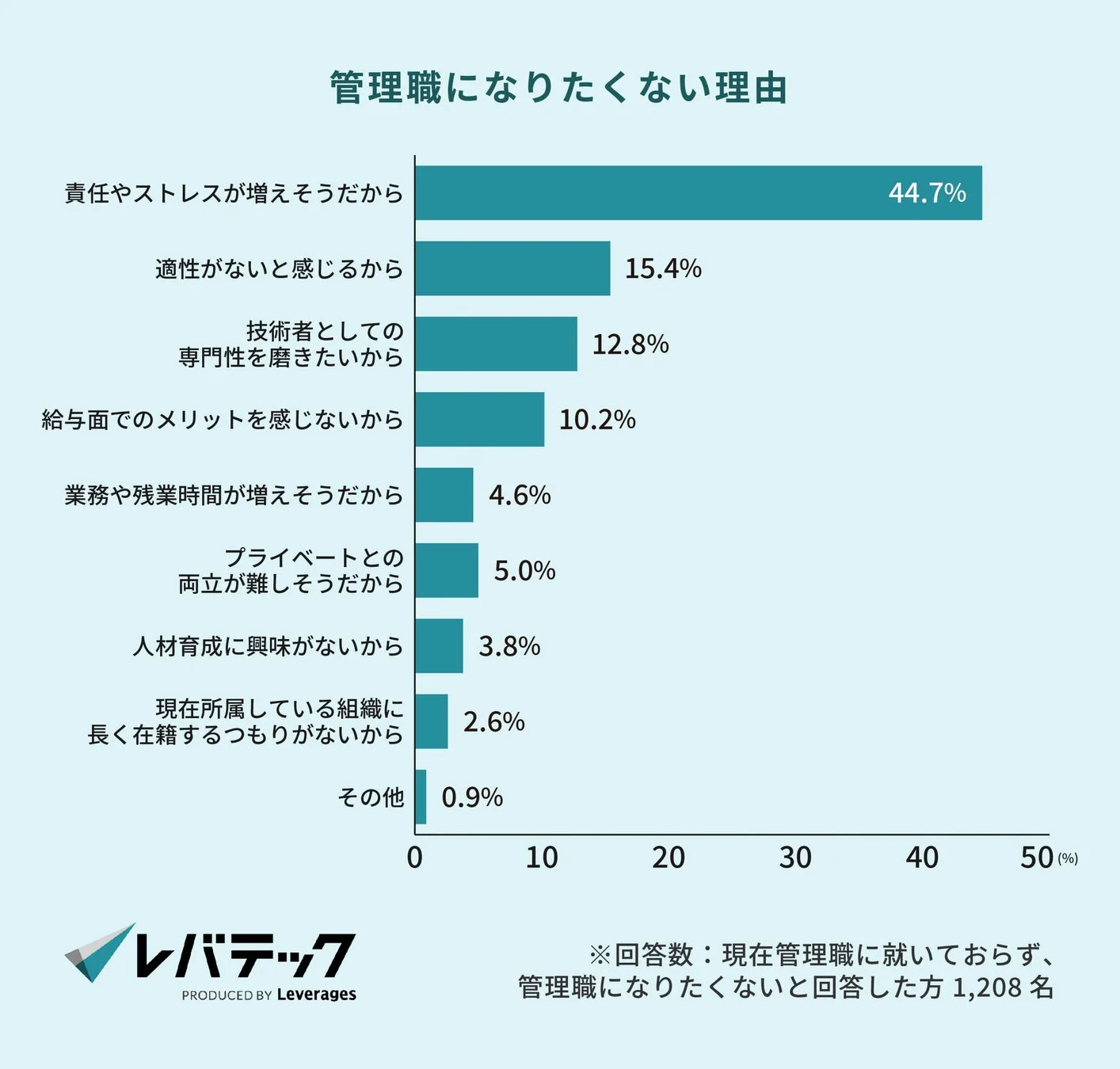 管理職になりたくない理由