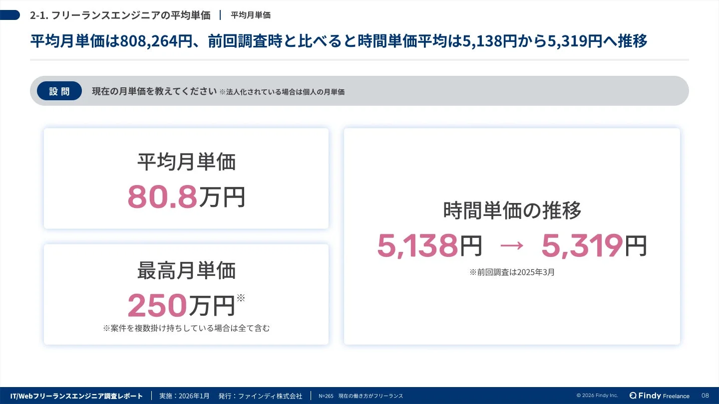 フリーランスエンジニアの平均単価