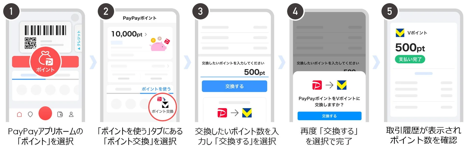 PayPayポイントからVポイントへの交換手順
