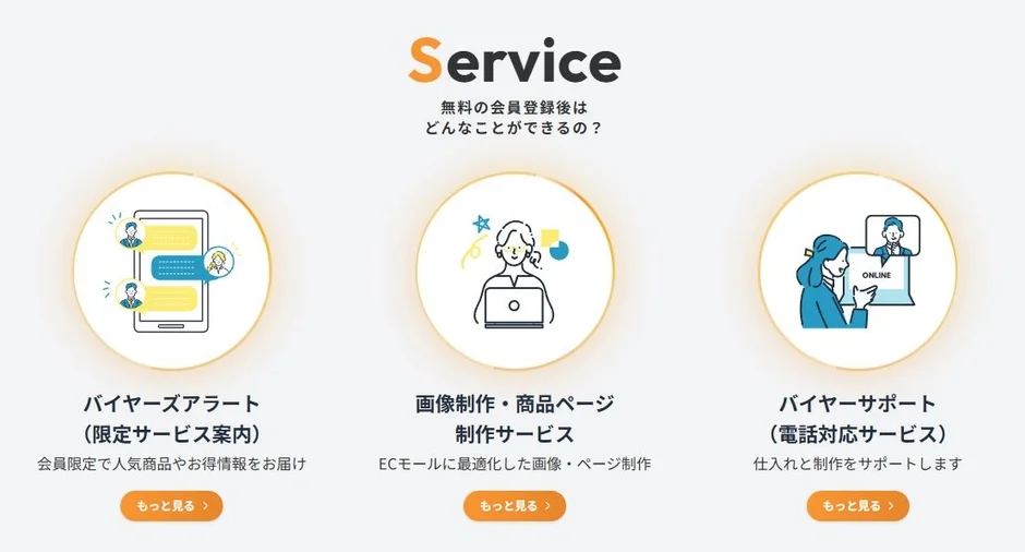 Buyer’s Port サービス概要