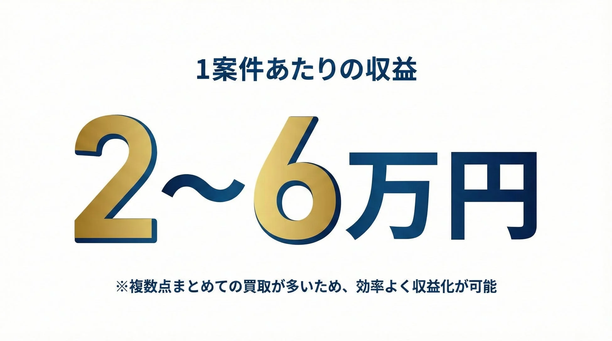 1案件あたりの収益