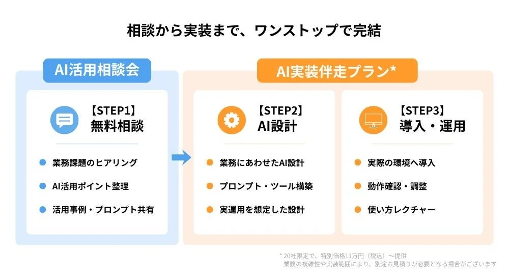 AI活用相談会フロー