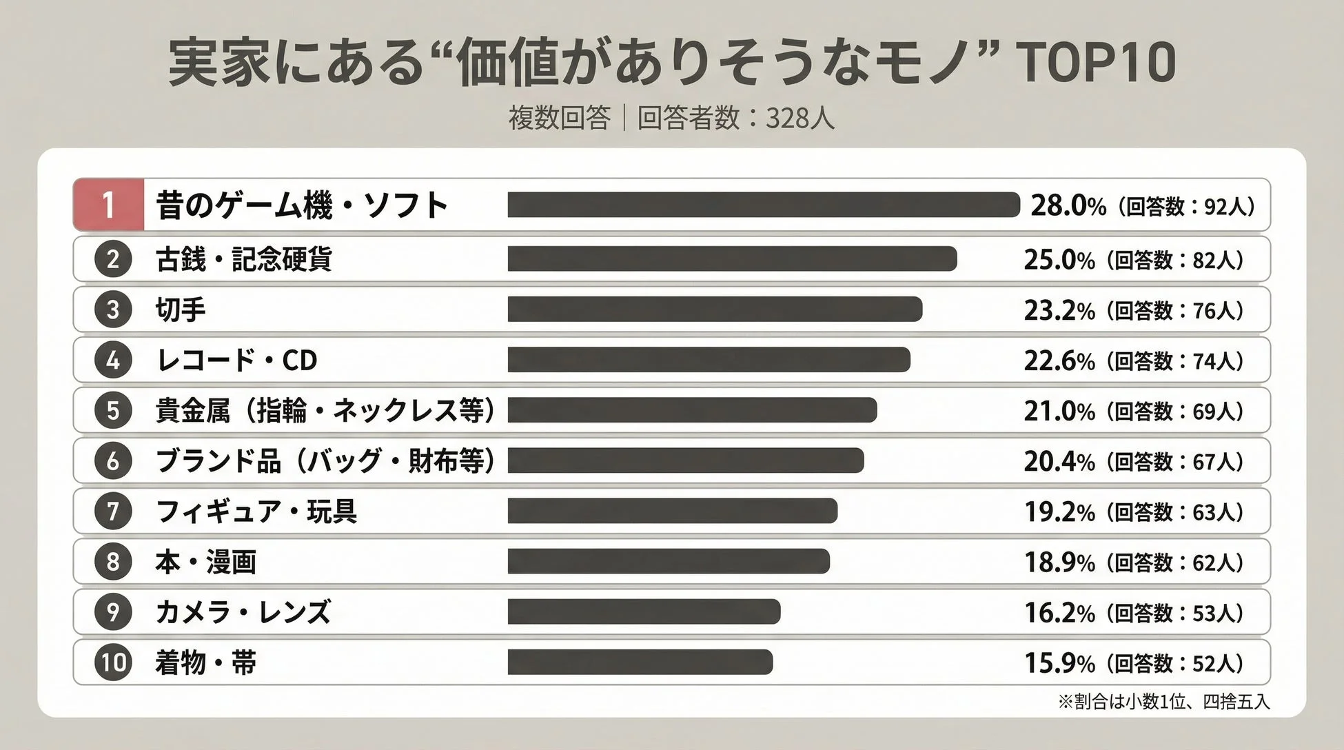 実家にある“価値がありそうなモノ” TOP10
