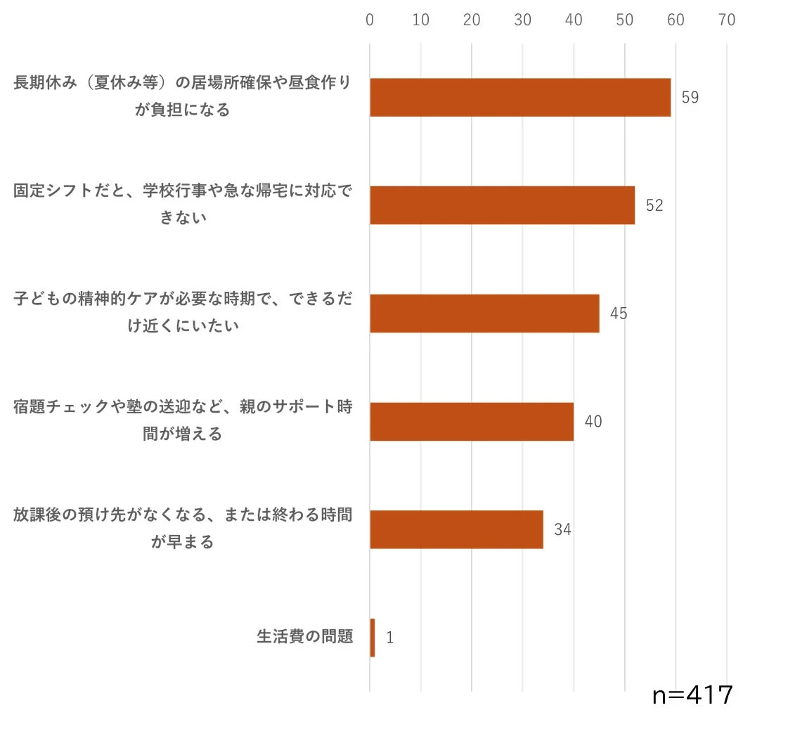 小1・小4の壁と感じる内容