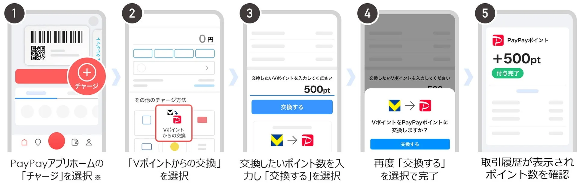 VポイントからPayPayポイントへの交換手順
