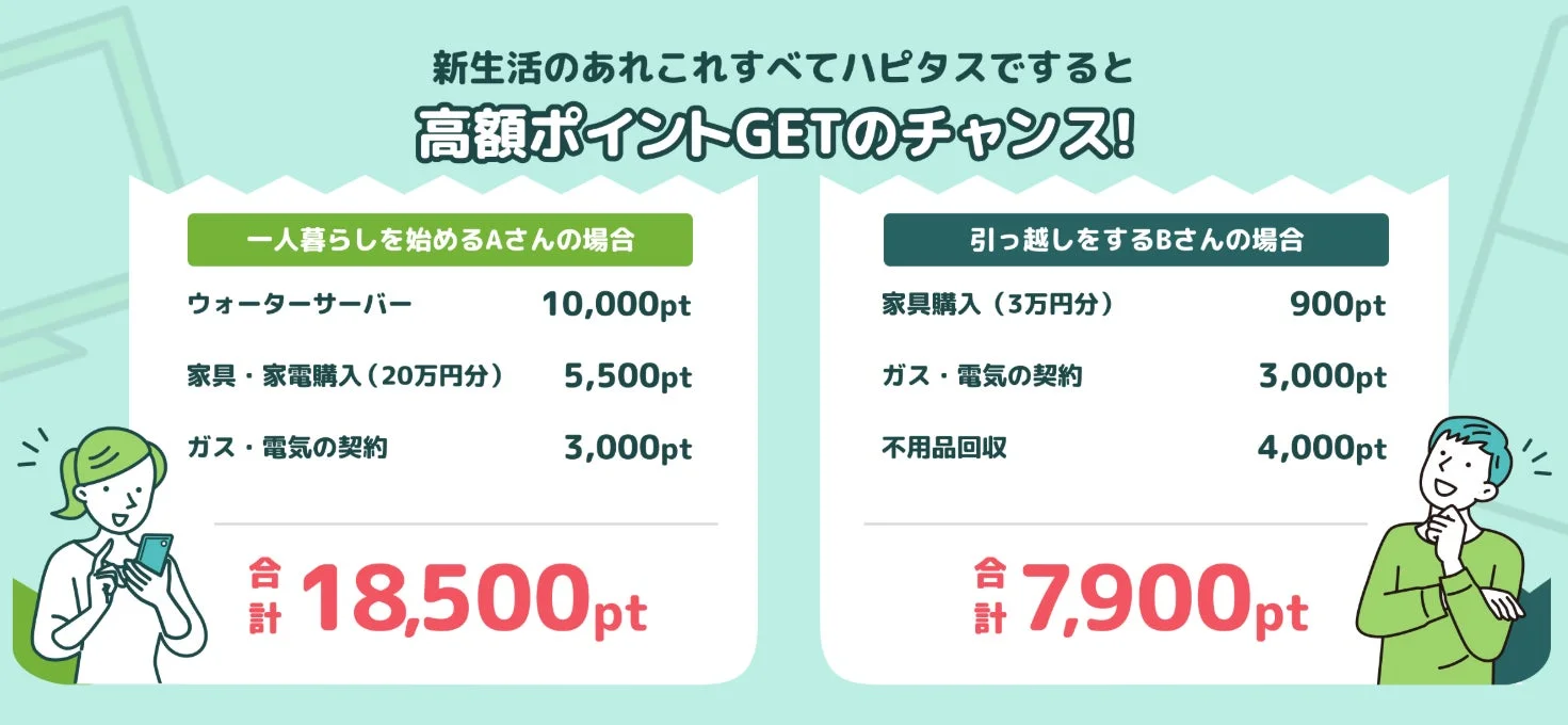 高額ポイントGETのチャンス