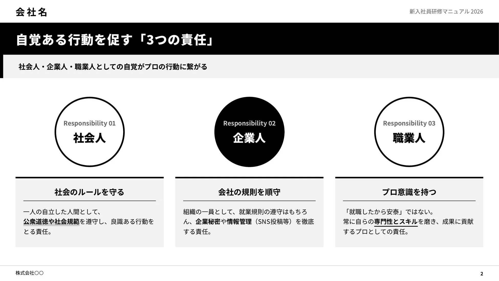 新入社員研修マニュアルの一部で、「自覚ある行動を促す3つの責任」について説明しています。社会人、企業人、職業人それぞれの立場での責任と、具体的な行動規範が示されています。