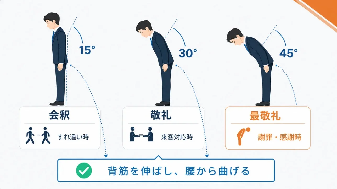 お辞儀の作法スライド