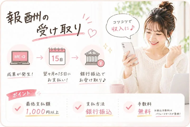 報酬の受け取り