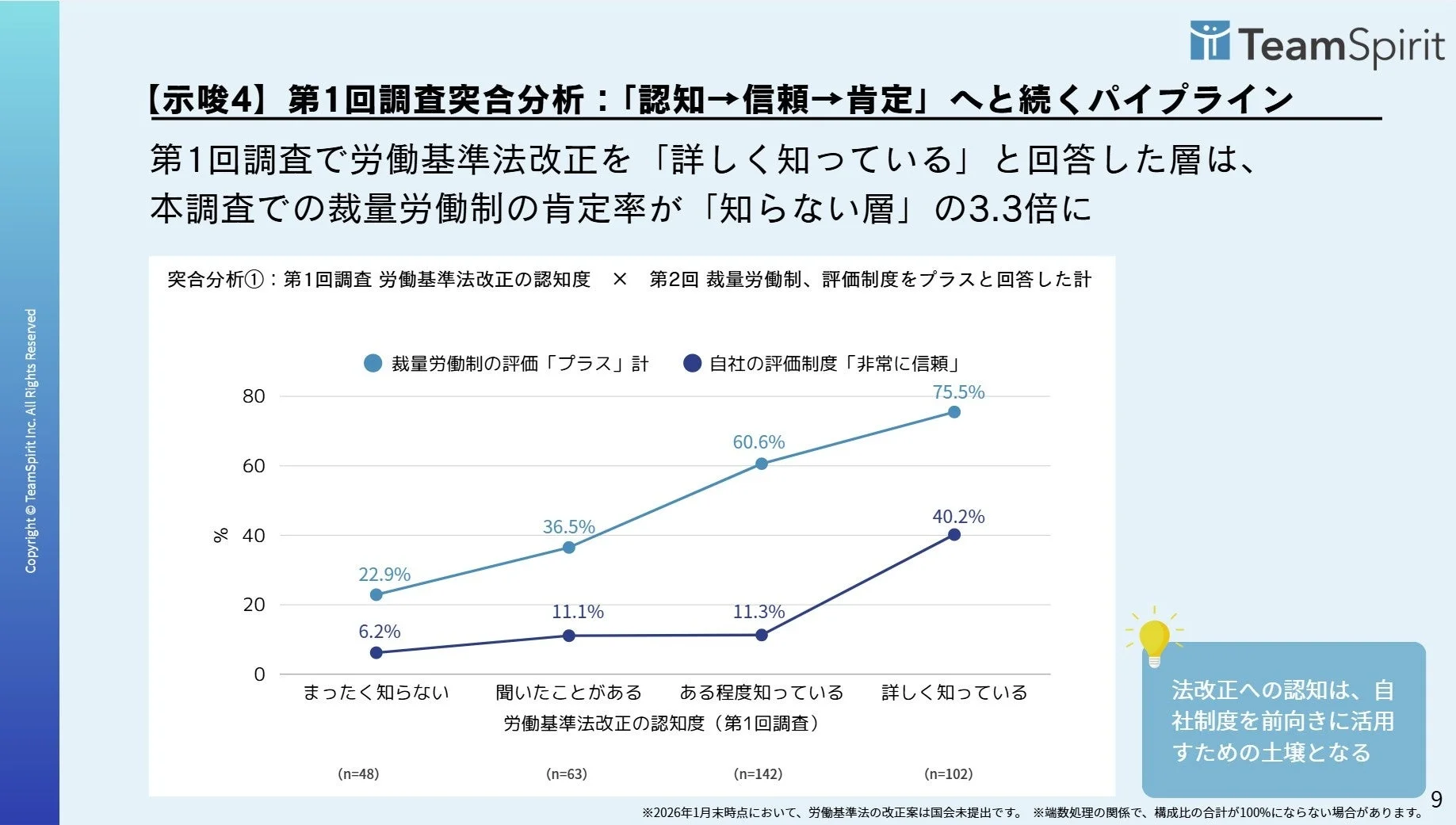 「認知→信頼→肯定」へ続くパイプライン