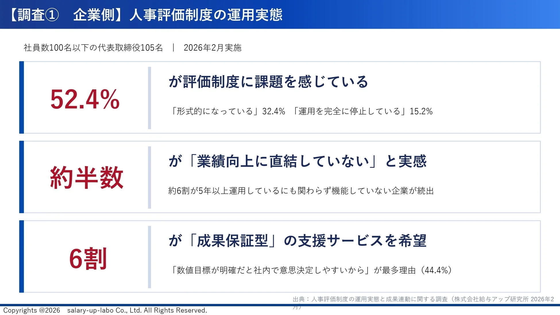 企業側の課題