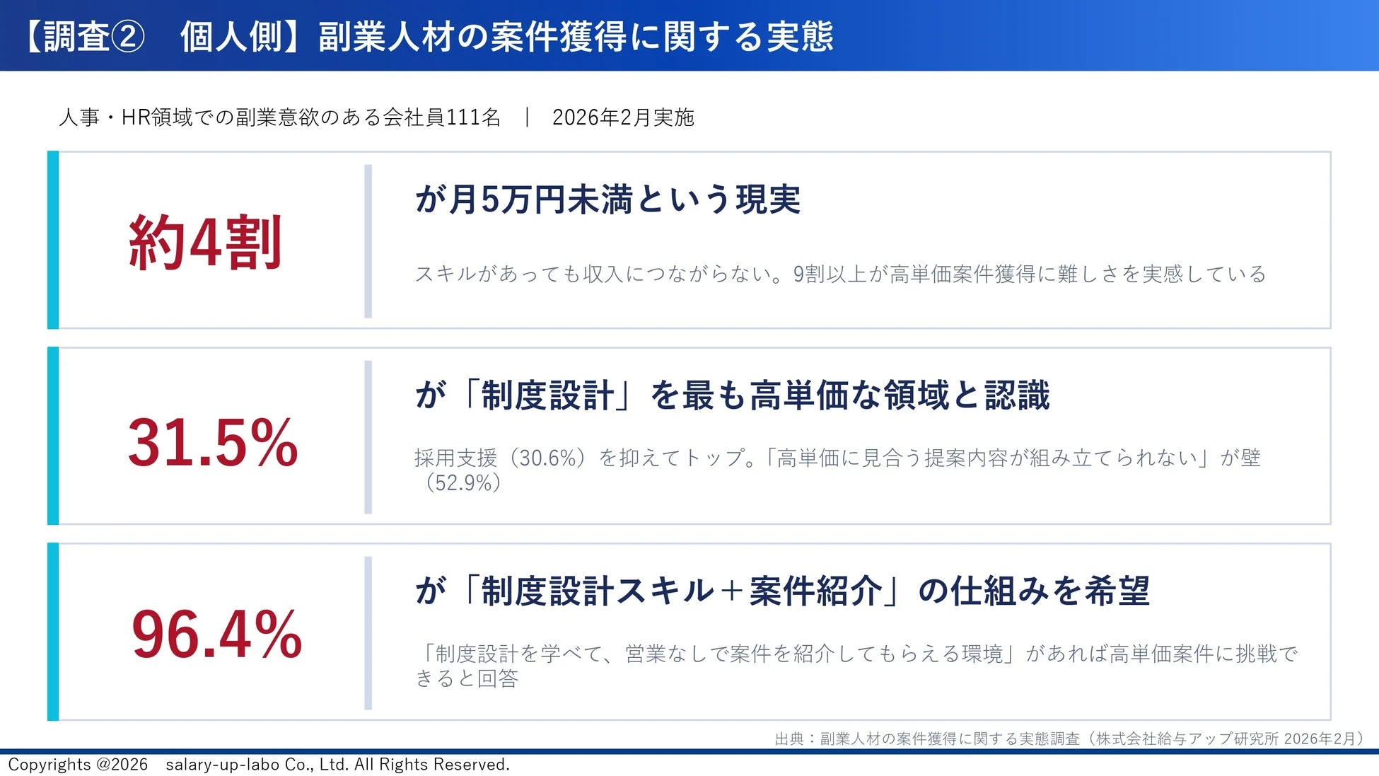 副業人材の案件獲得に関する実態