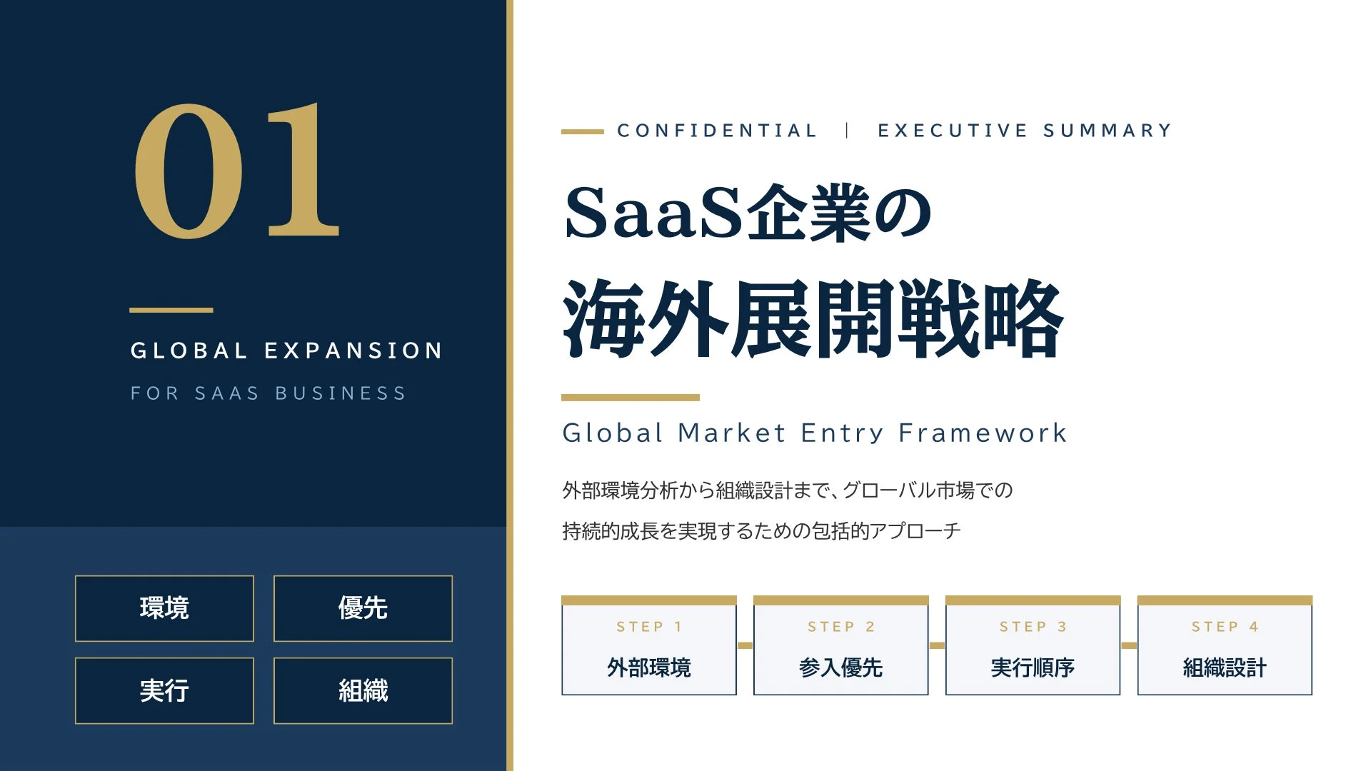 SaaS企業の海外展開戦略