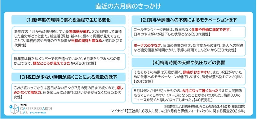 直近の六月病のきっかけ