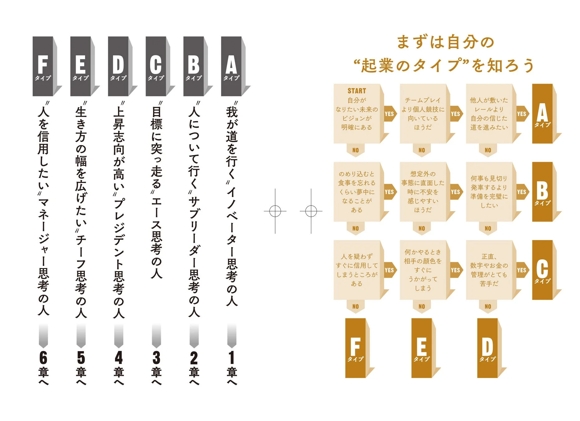起業タイプ診断のページ
