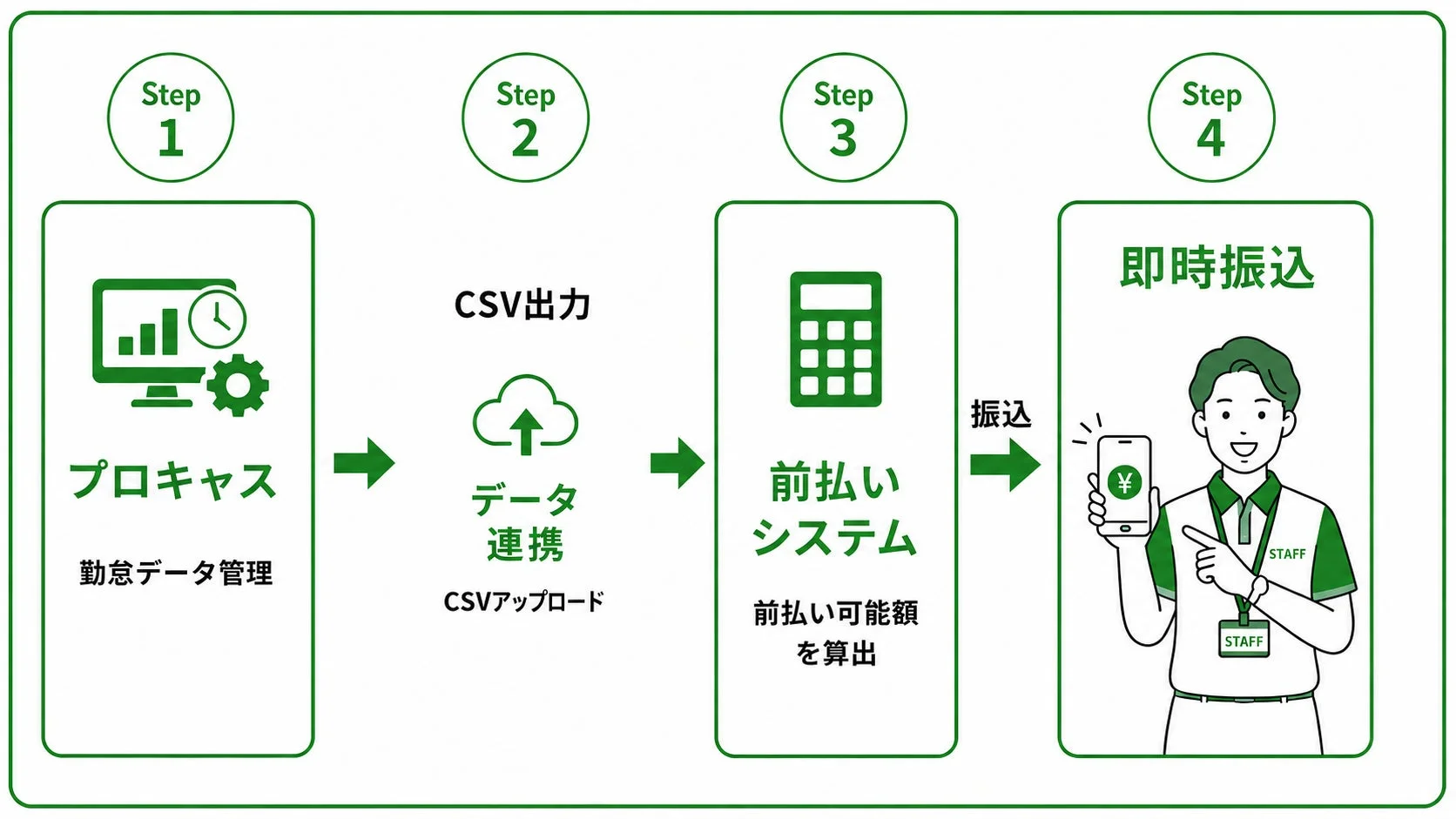 連携の概要