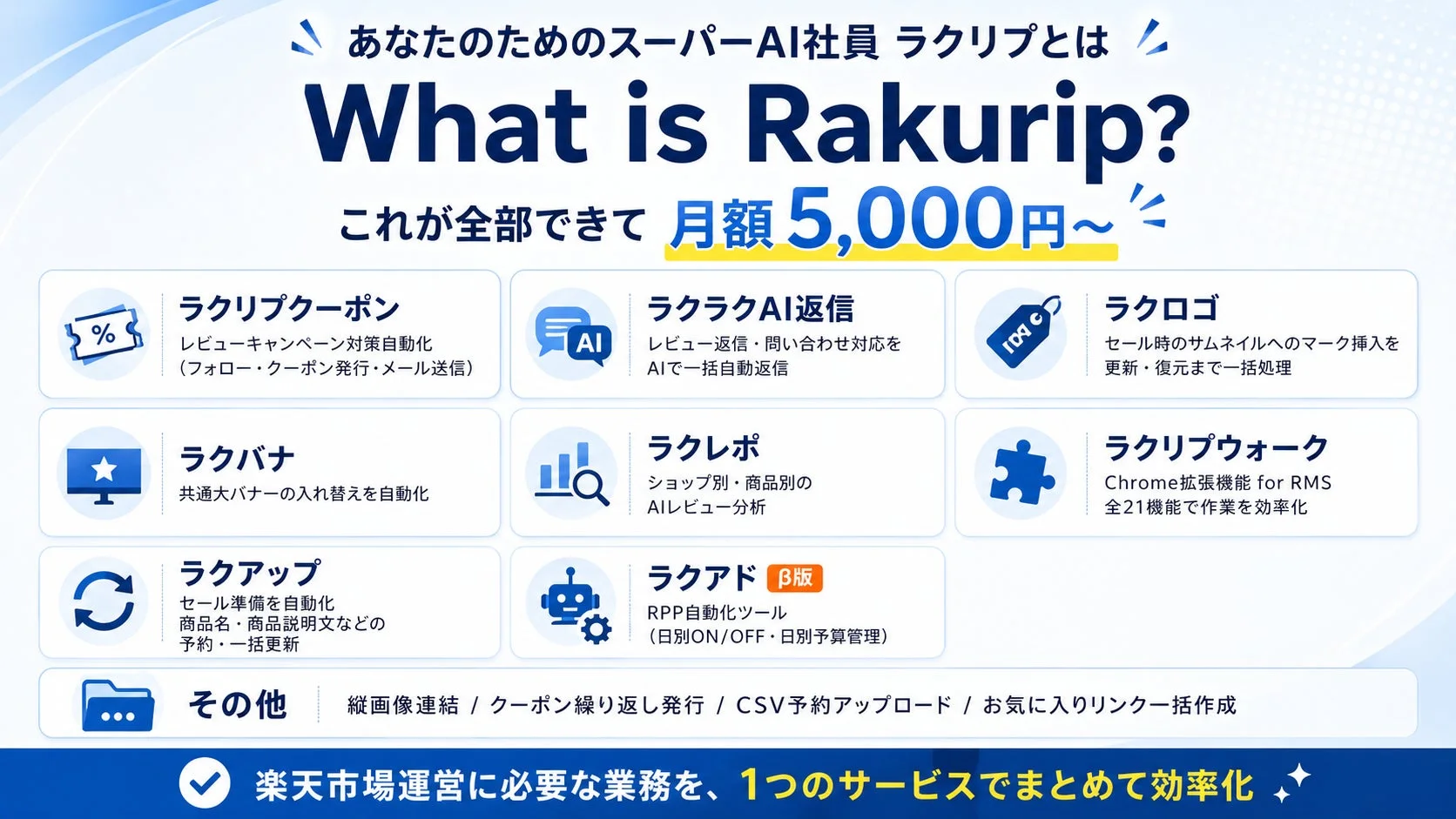 あなたのためのスーパーAI社員 ラクリプとは