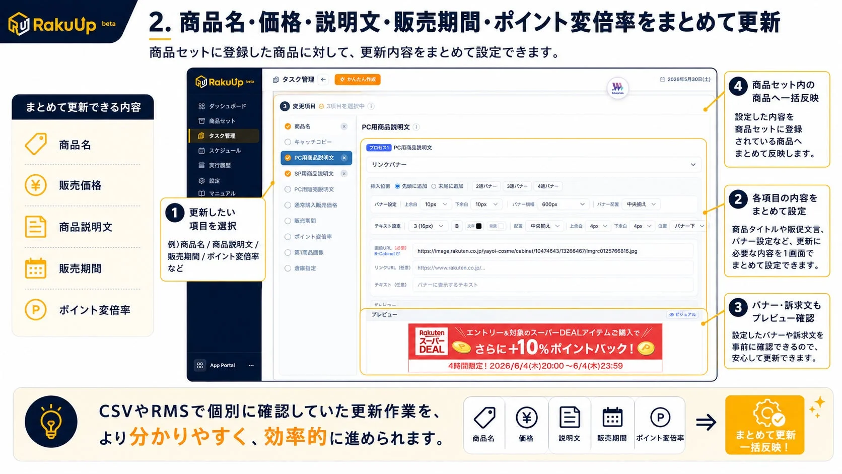商品名・価格・説明文・販売期間・ポイント変倍率をまとめて更新
