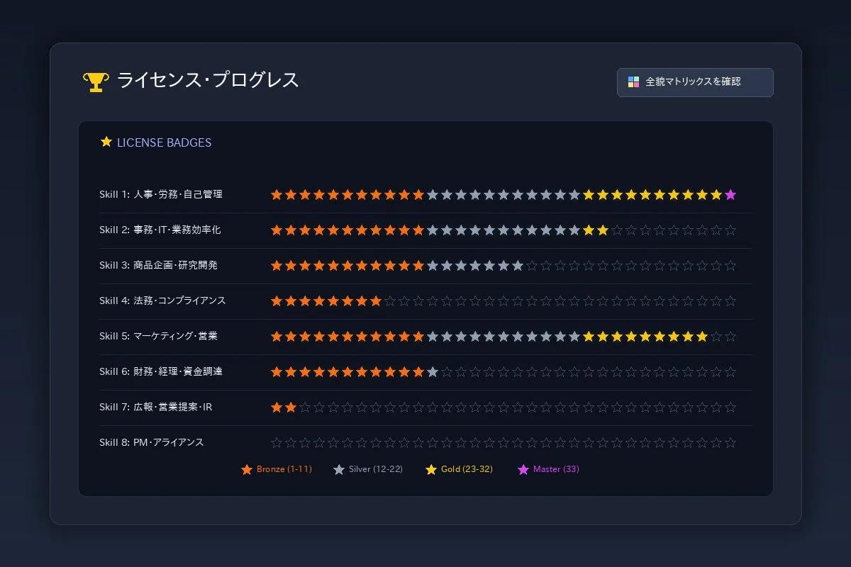 ライセンス・プログレス