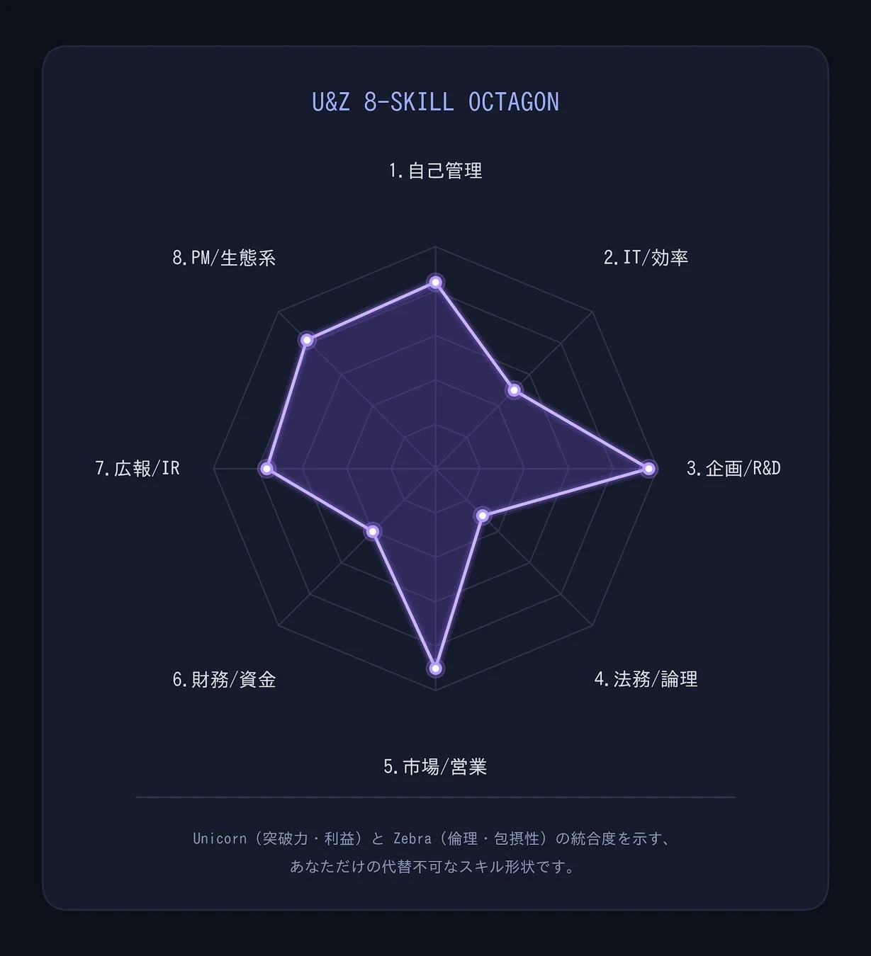 U&Z 8-SKILL OCTAGON