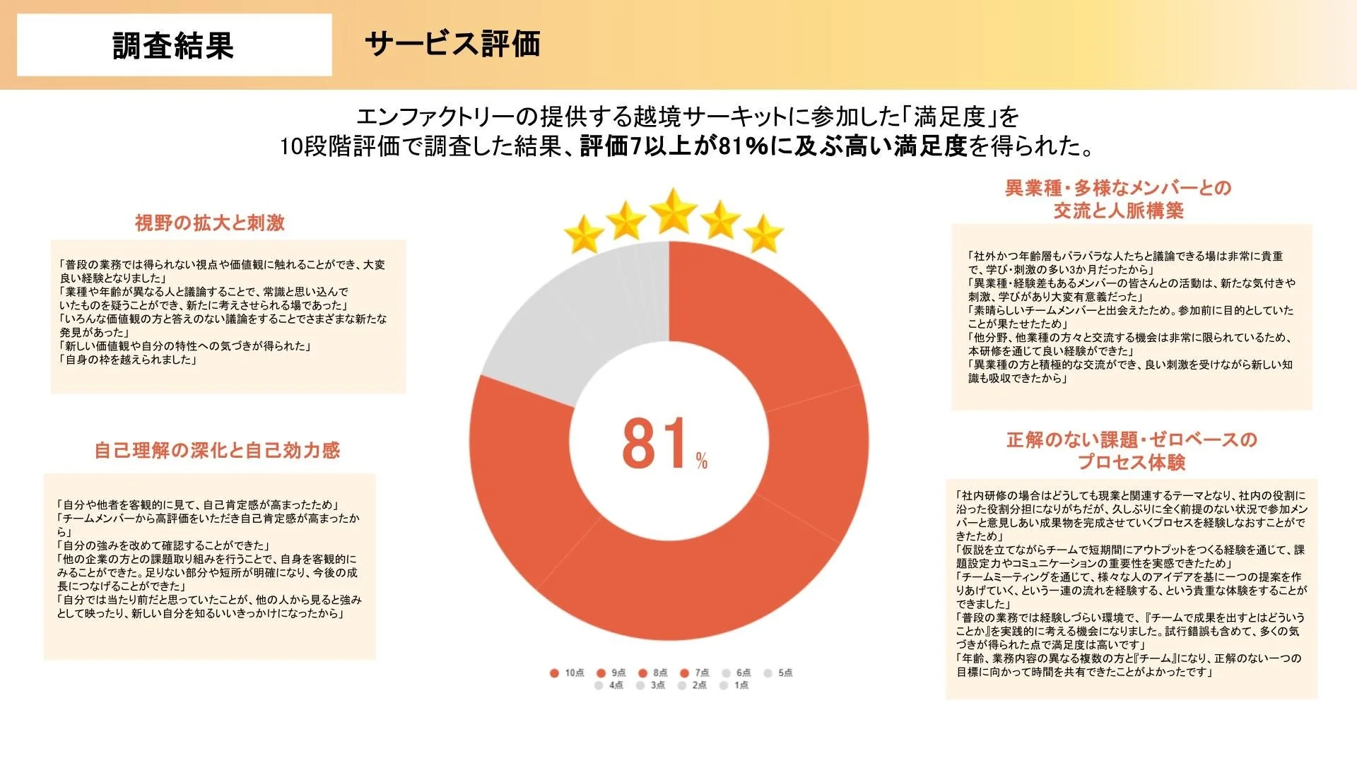 越境サーキット 満足度81%の調査結果