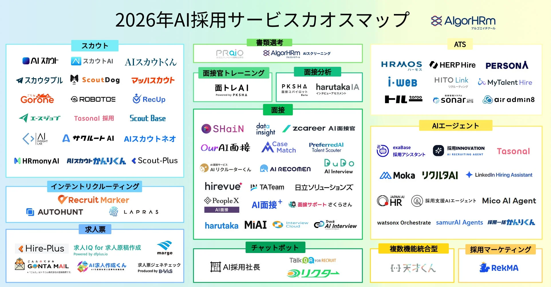 2026年AI採用サービスカオスマップの詳細