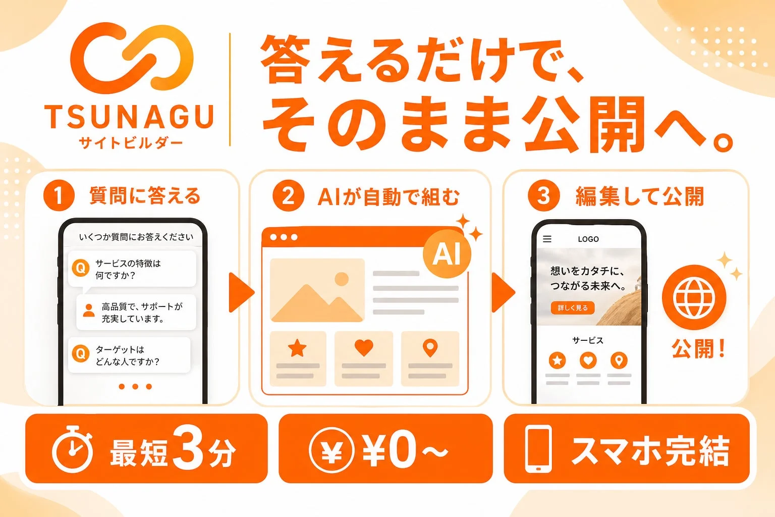 TSUNAGU サイトビルダー 答えるだけで、そのまま公開へ。