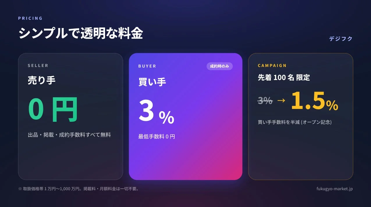 料金体系