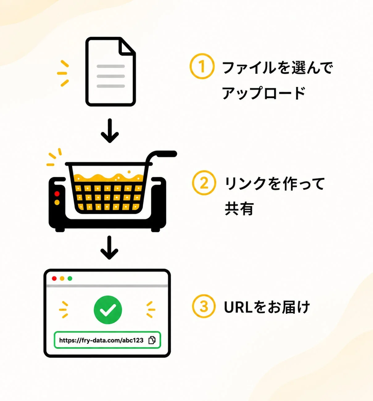 フライデータ利用の流れ