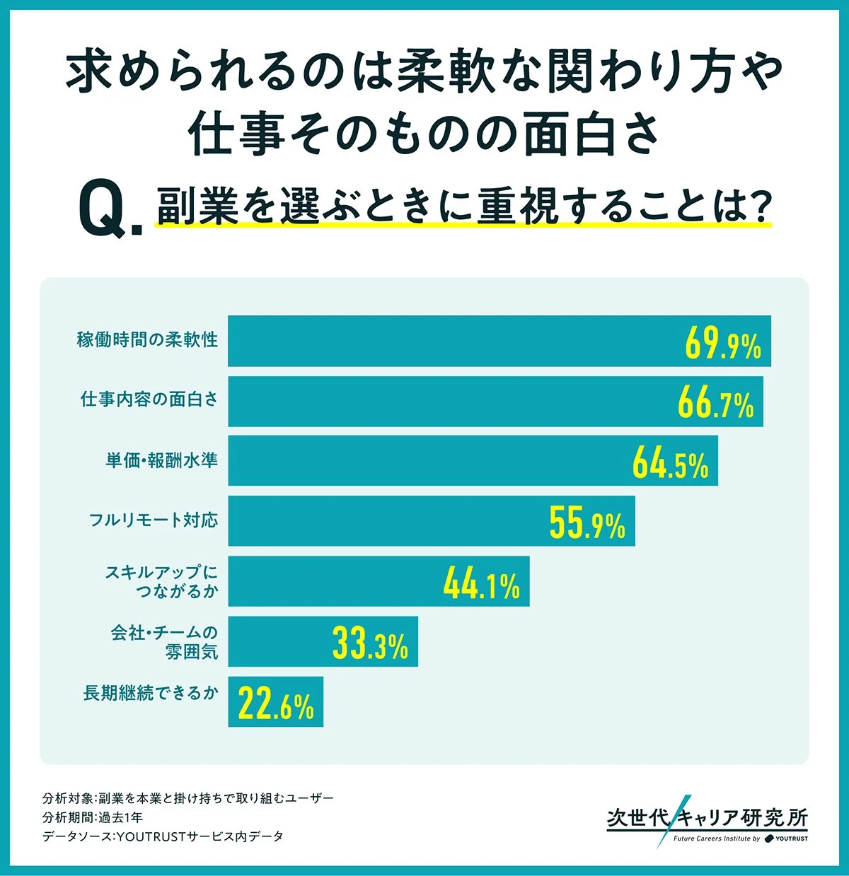 求められるのは柔軟な関わり方や仕事そのものの面白さ