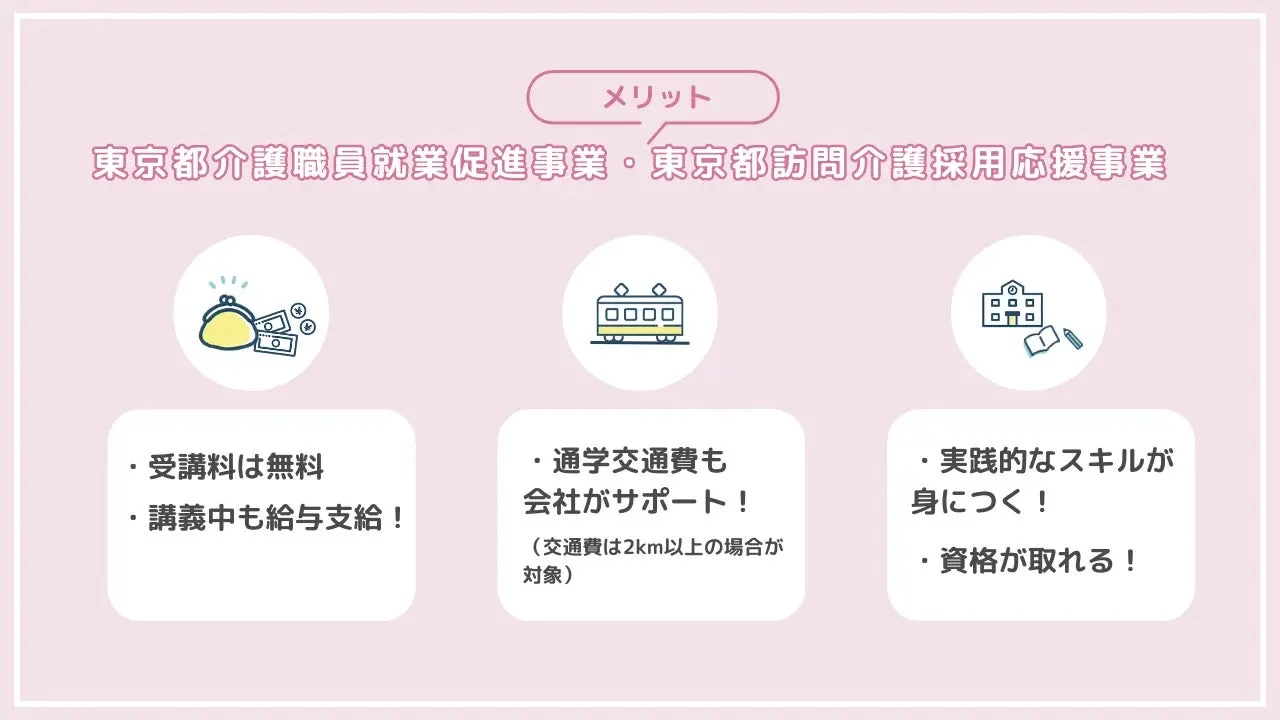 東京都介護職員就業促進事業・訪問介護採用応援事業のメリット