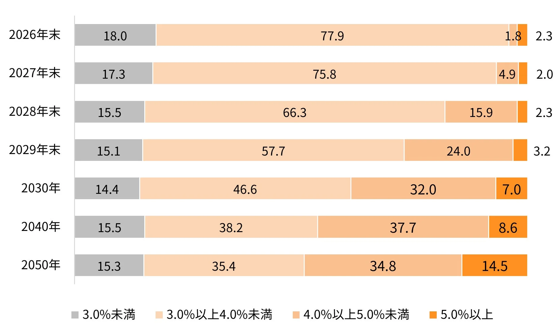 フラット35の金利予測