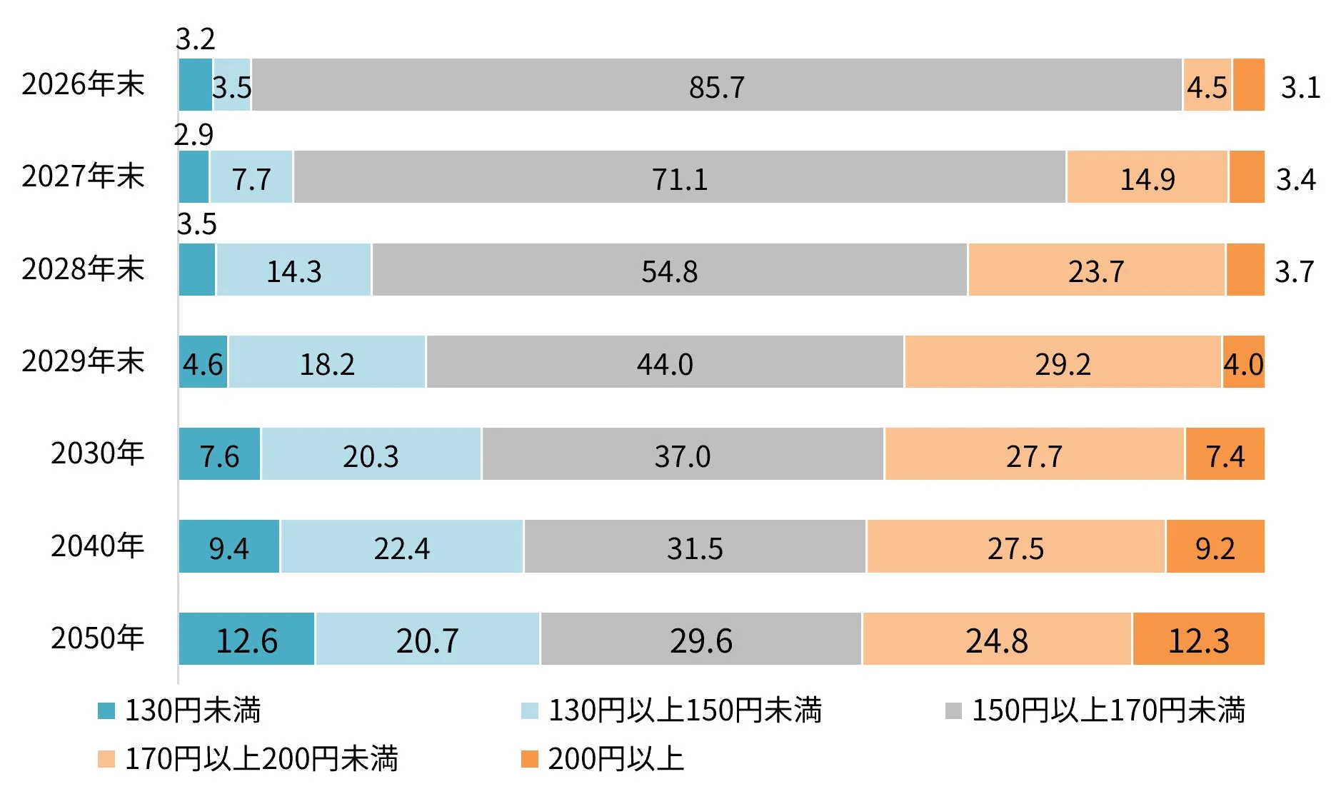 ドル円相場の予測
