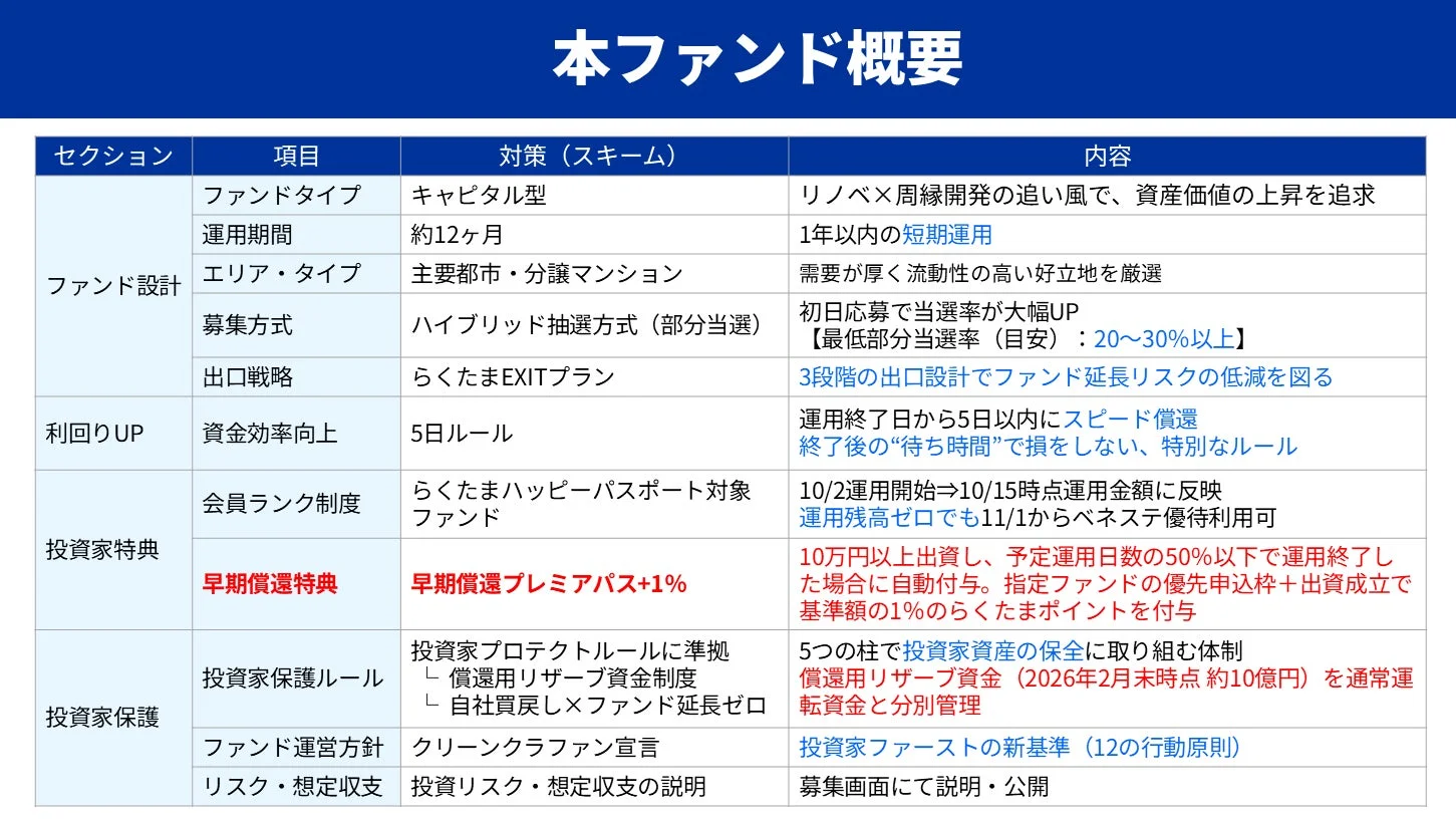 本ファンド概要