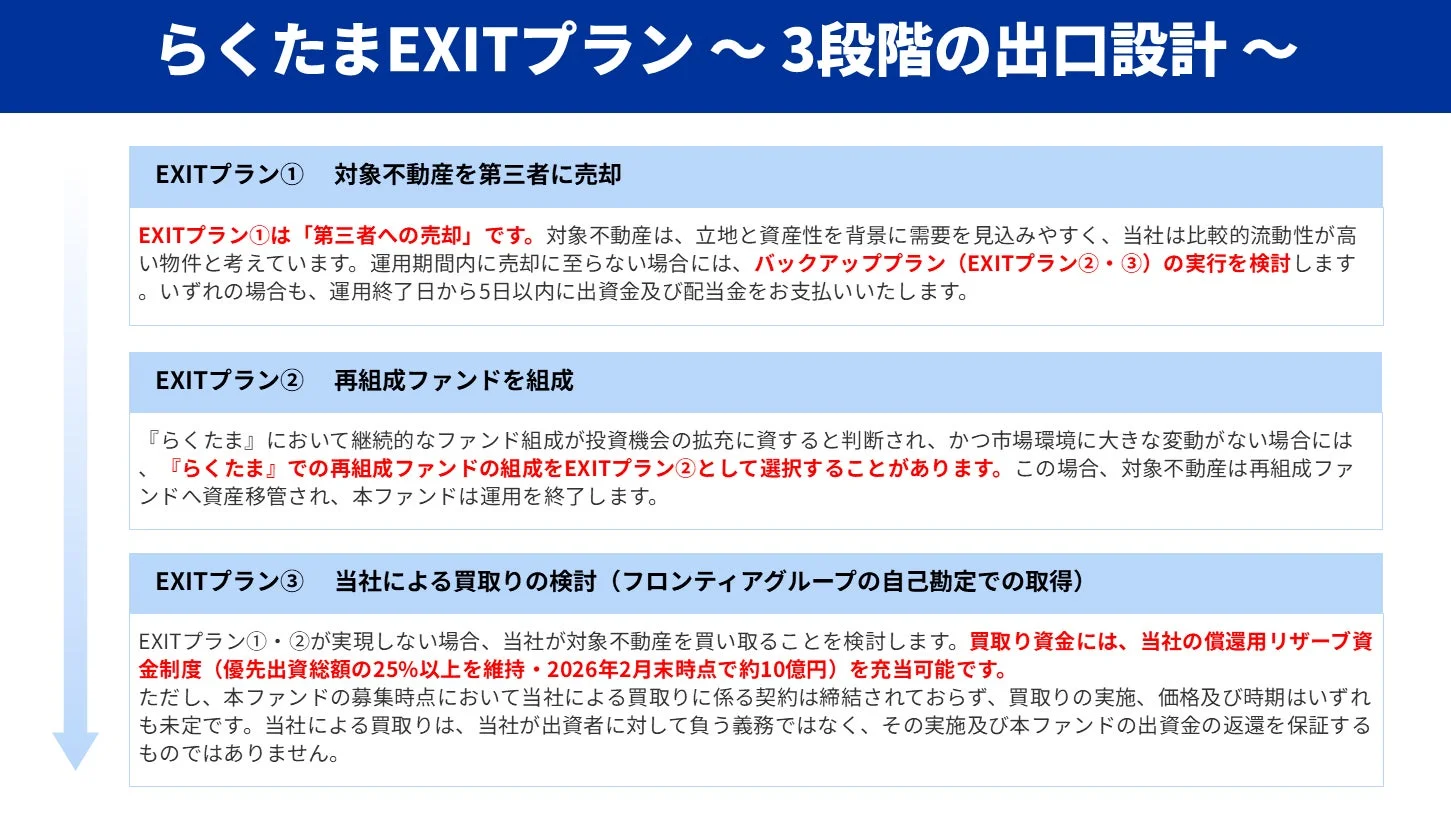らくたまEXITプラン