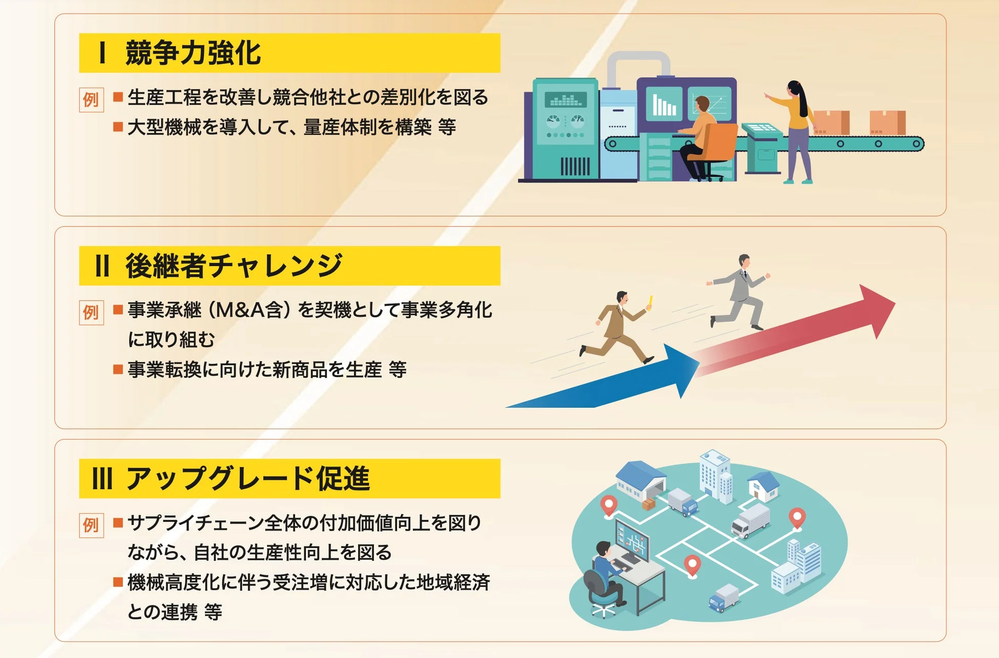 助成対象の例