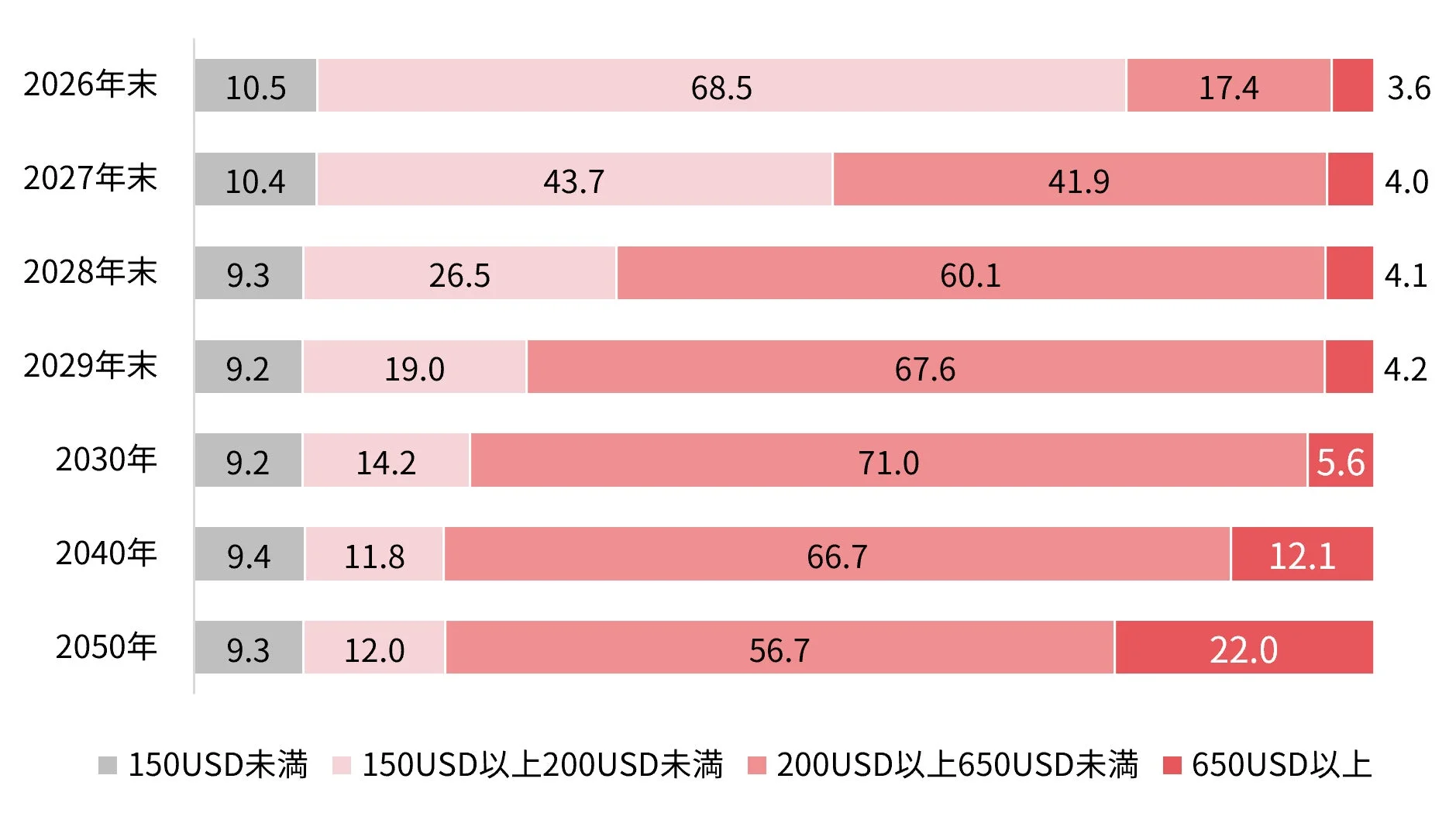 全世界株式の価格予測
