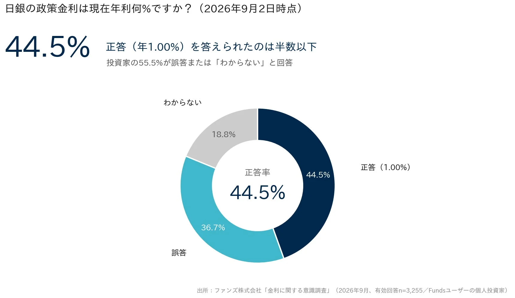 日銀の政策金利は現在年利何%ですか？(2026年9月2日時点)