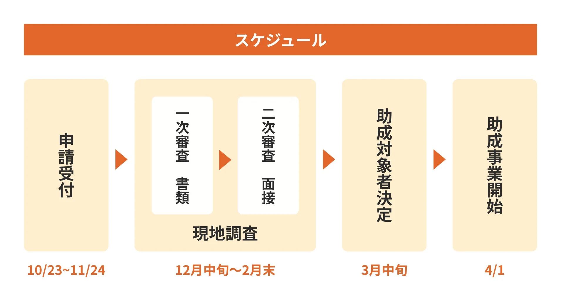 スケジュール