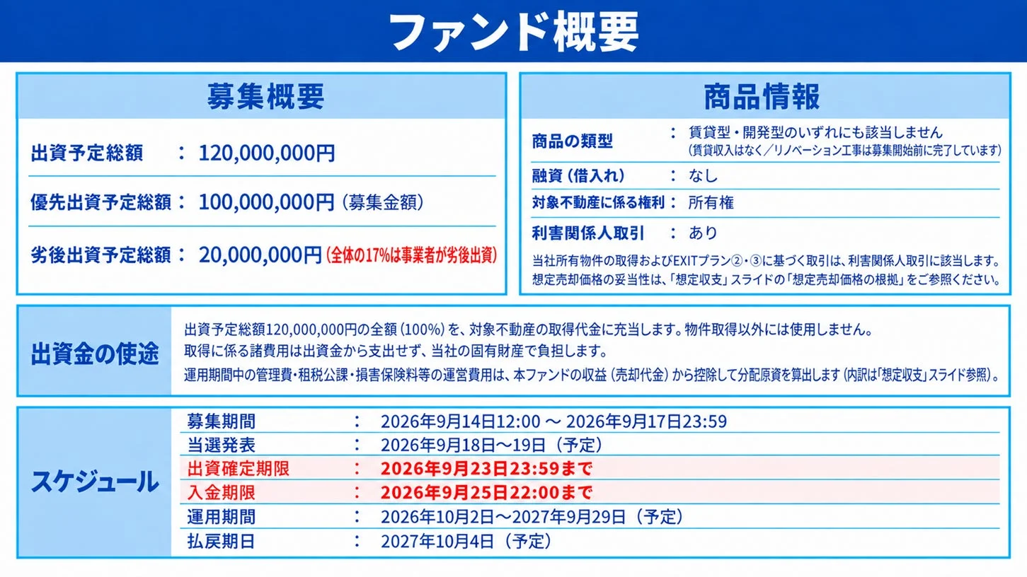 ファンド概要募集概要