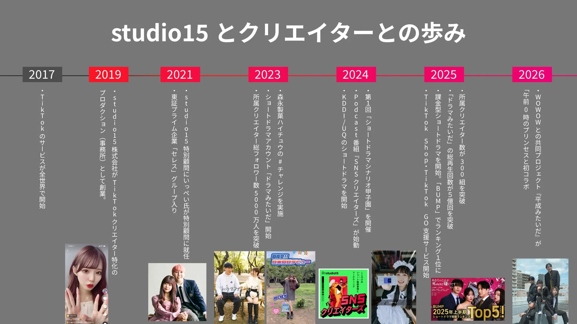 studio15とクリエイターの歩みを示す年表