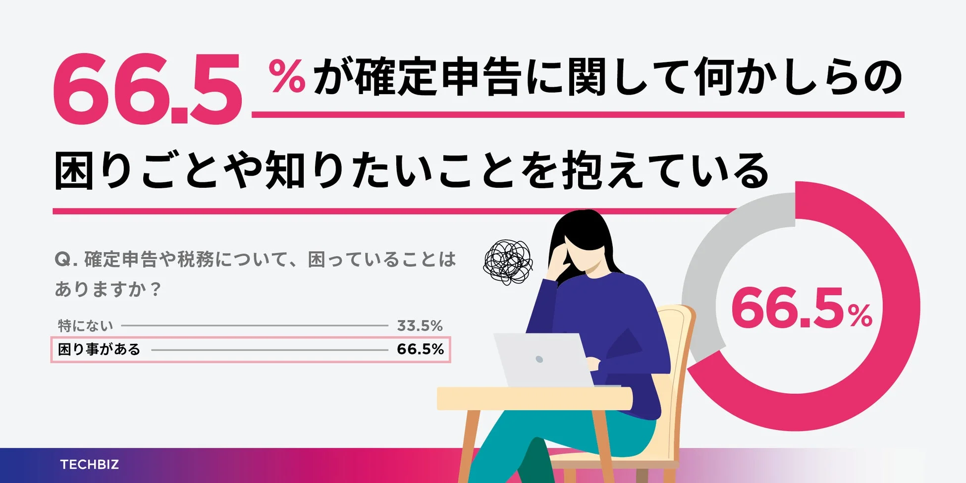 確定申告の困りごと