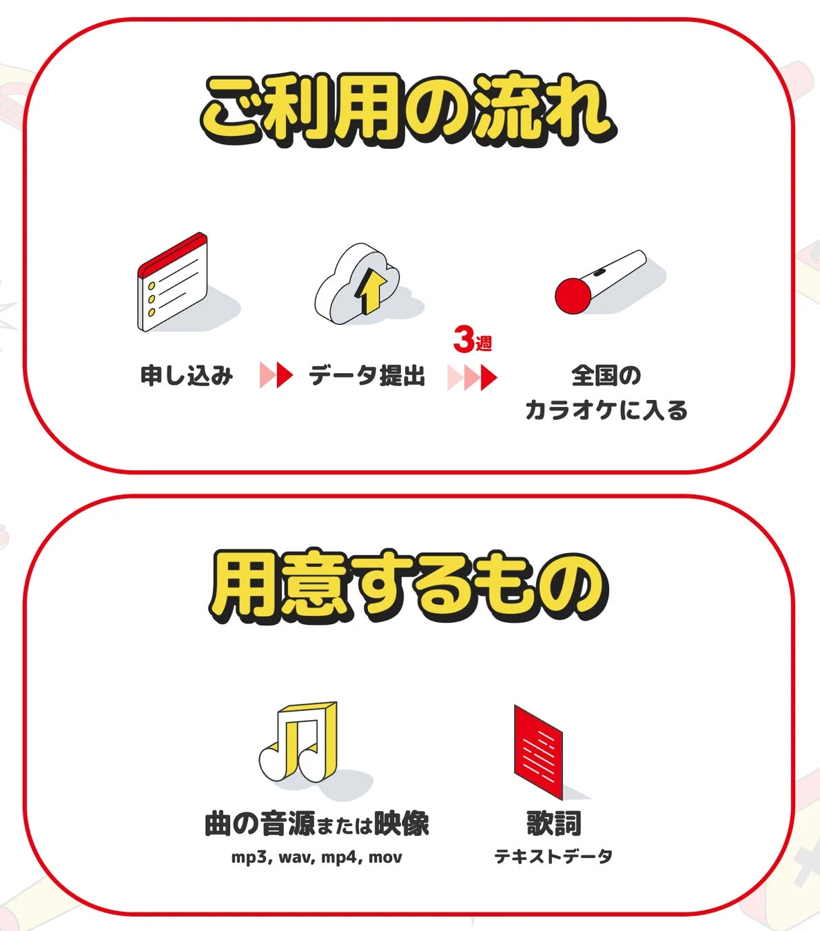 KaraGoサービスの流れ