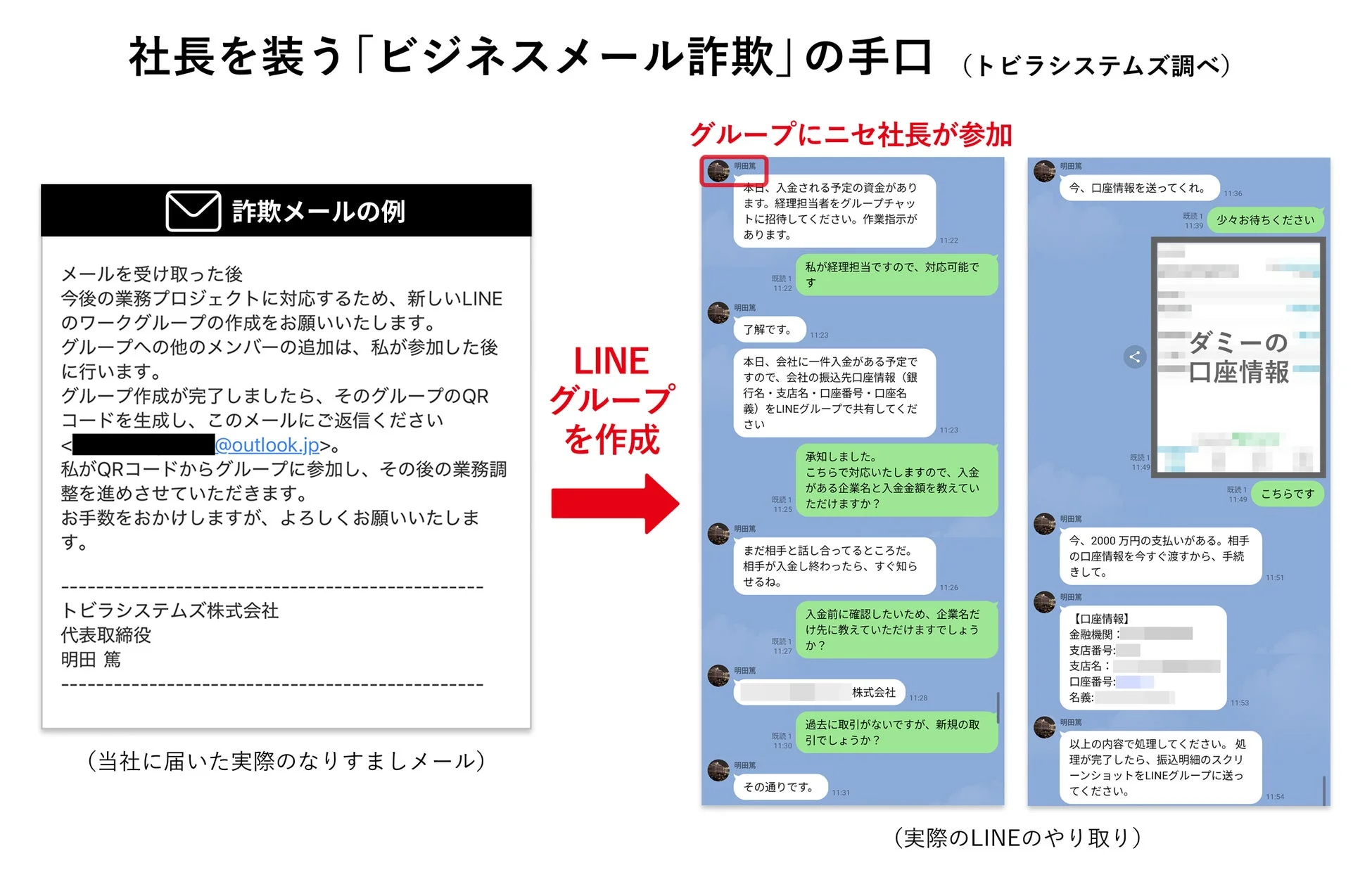 社長を装う「ビジネスメール詐欺」の手口