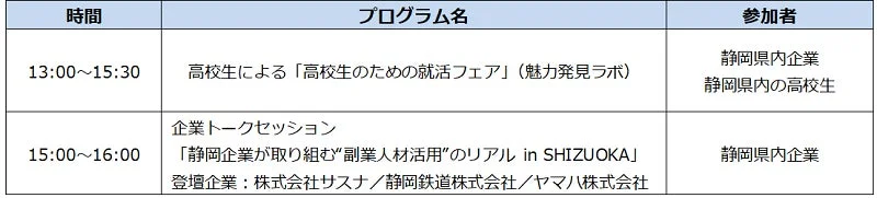 高校生による「高校生のための就活フェア」と企業トークセッションのタイムテーブル
