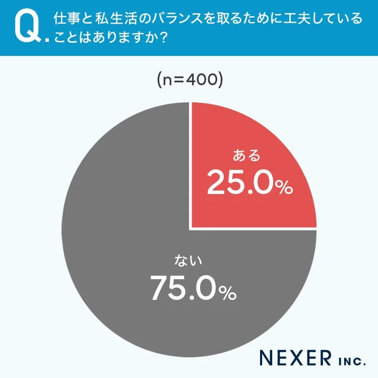 Q. 仕事と私生活のバランスを取るために工夫していることはありますか?