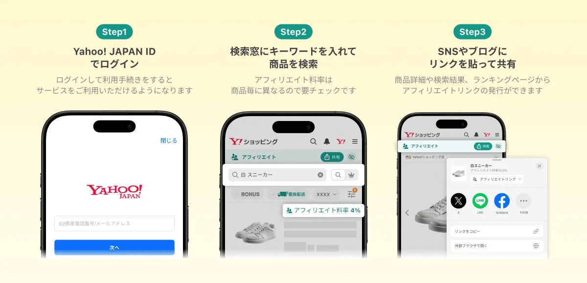 Yahoo!ショッピングアフィリエイトのイメージ図